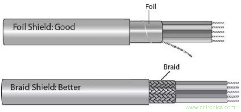 屏蔽電纜的作用是什么？