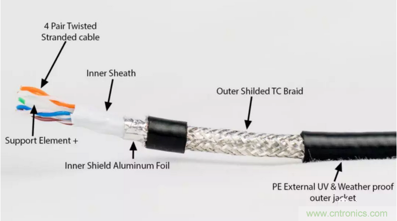 屏蔽電纜的作用是什么？