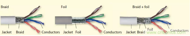 屏蔽電纜的作用是什么？