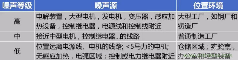 屏蔽電纜的作用是什么？