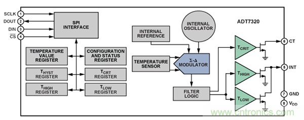 兩種簡單、精確、靈活的熱電偶溫度測量方法
