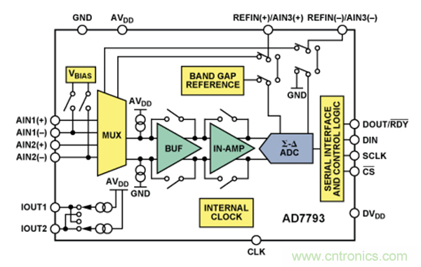 兩種簡單、精確、靈活的熱電偶溫度測量方法