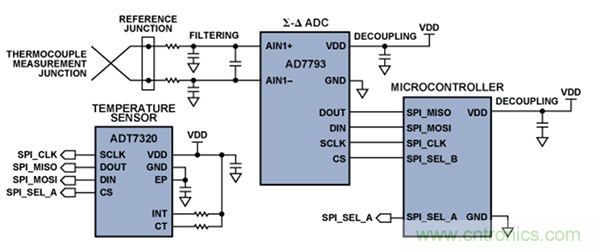 兩種簡單、精確、靈活的熱電偶溫度測量方法