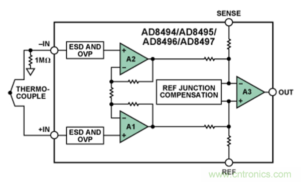 兩種簡單、精確、靈活的熱電偶溫度測量方法