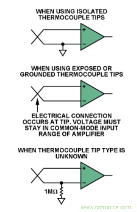 兩種簡單、精確、靈活的熱電偶溫度測量方法