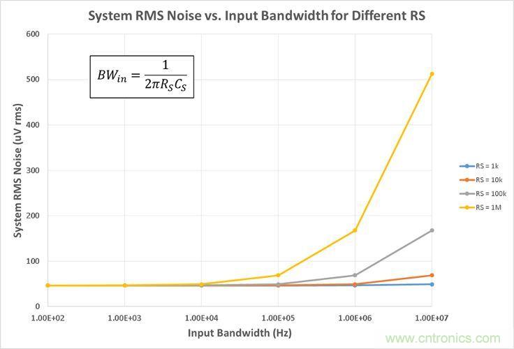 工程師博客丨全能ADC，你應該這樣用（連載 中）