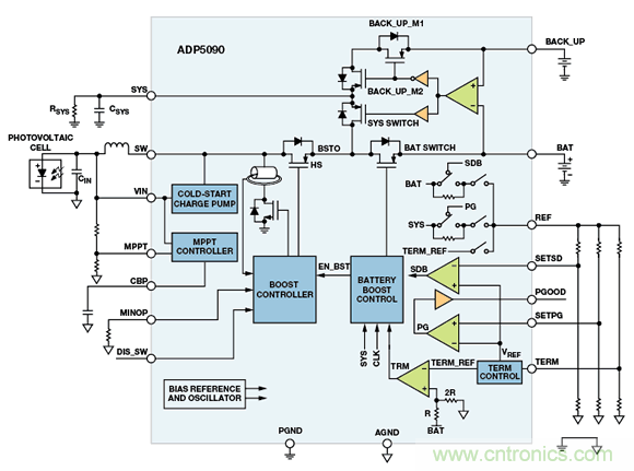 可穿戴電子設(shè)備可監(jiān)控生命體征、活動水平等