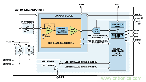 可穿戴電子設(shè)備可監(jiān)控生命體征、活動水平等