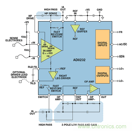 可穿戴電子設(shè)備可監(jiān)控生命體征、活動水平等