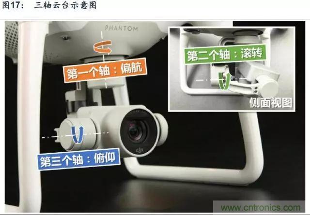 漫談無(wú)人機(jī)及其關(guān)鍵技術(shù)（民用類(lèi)）