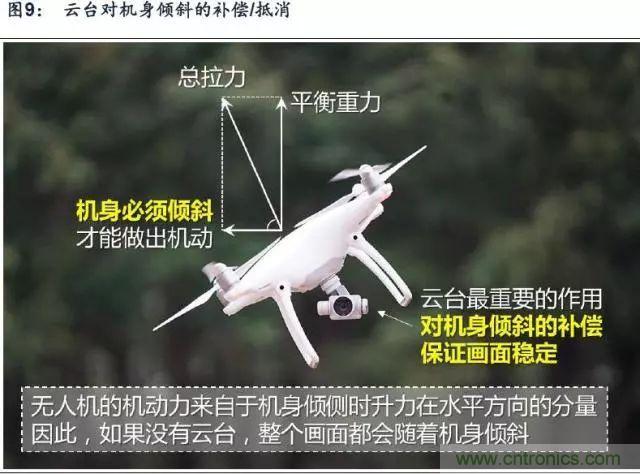 漫談無(wú)人機(jī)及其關(guān)鍵技術(shù)（民用類(lèi)）