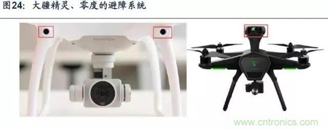 漫談無(wú)人機(jī)及其關(guān)鍵技術(shù)（民用類(lèi)）