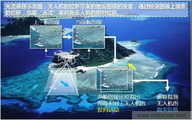 漫談無(wú)人機(jī)及其關(guān)鍵技術(shù)（民用類(lèi)）