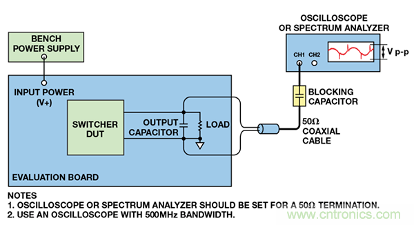 了解開關(guān)調(diào)節(jié)器的輸出，加快電源設(shè)計(jì)