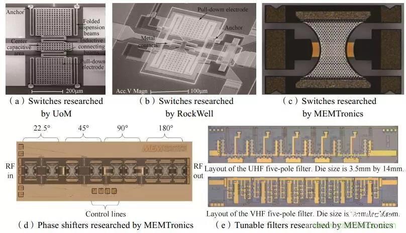 RF MEMS國內外現狀及發(fā)展趨勢