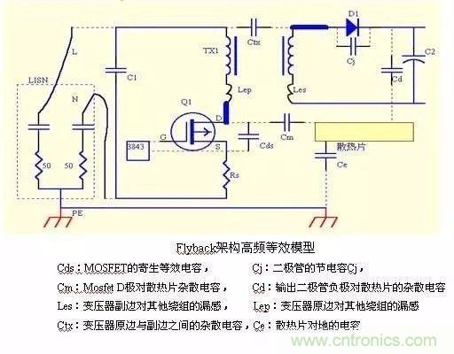 開關(guān)電源EMC過不了？PCB畫板工程師責(zé)任大了！