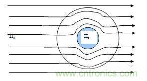 開關(guān)電源EMC過不了？PCB畫板工程師責(zé)任大了！