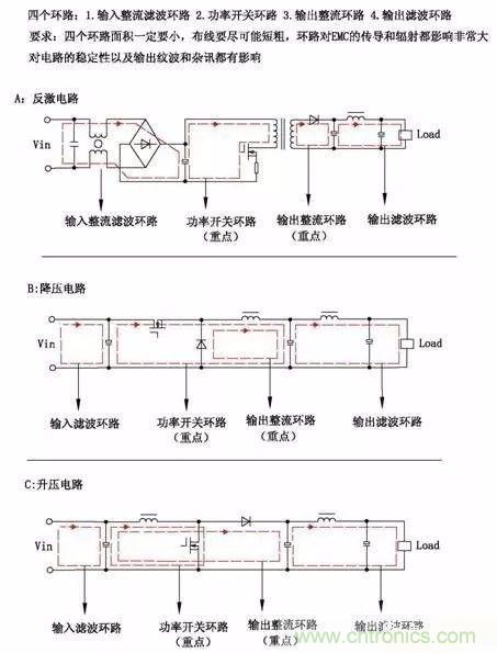 開關(guān)電源EMC過不了？PCB畫板工程師責(zé)任大了！
