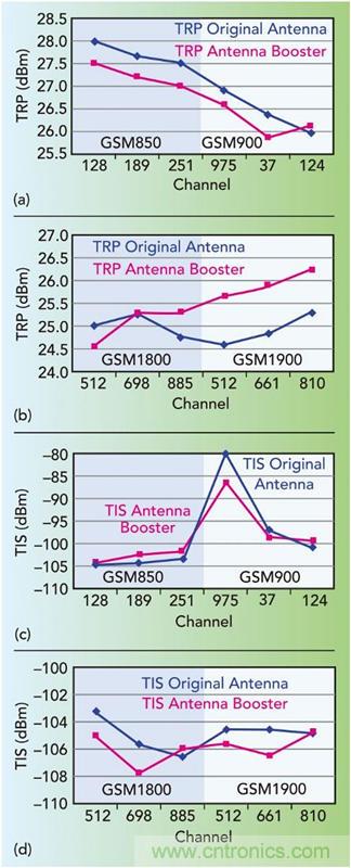無(wú)天線技術(shù)離我們有多遠(yuǎn)？