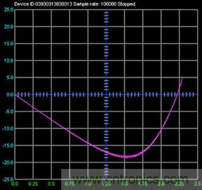 什么是信號(hào)源測(cè)量單元？