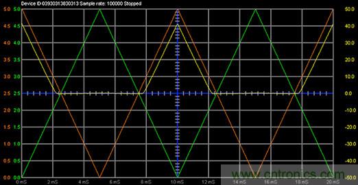 什么是信號(hào)源測(cè)量單元？