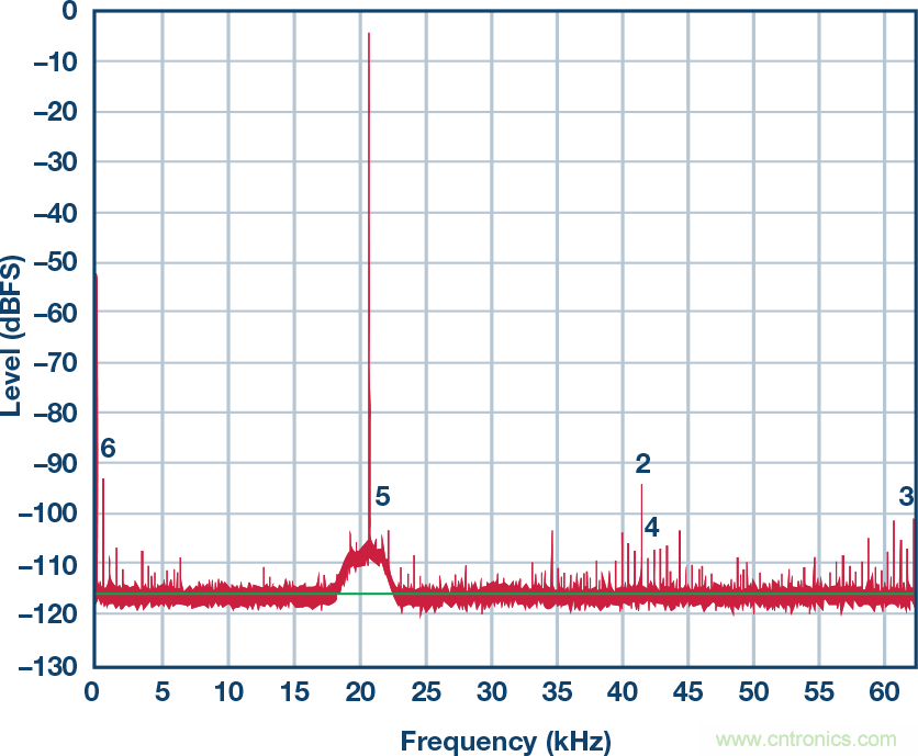 接地和去耦:第三部分:去耦續(xù)篇