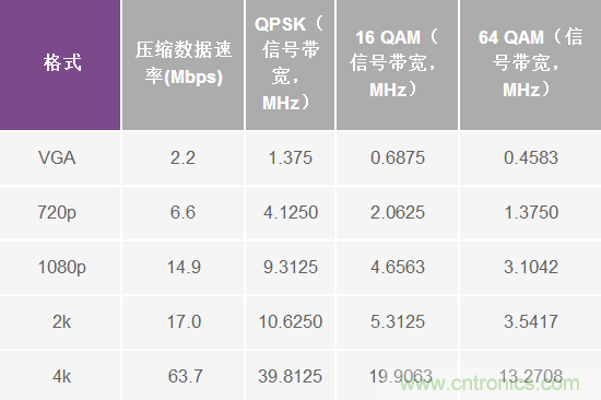 無(wú)人飛行器應(yīng)用中基于SDR的高分辨率、低延遲視頻傳輸