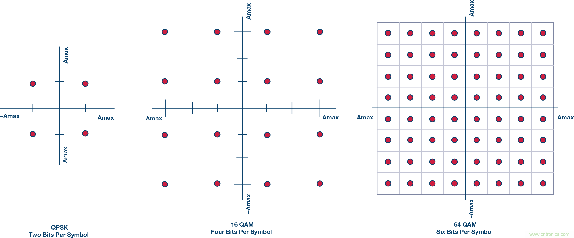 無(wú)人飛行器應(yīng)用中基于SDR的高分辨率、低延遲視頻傳輸