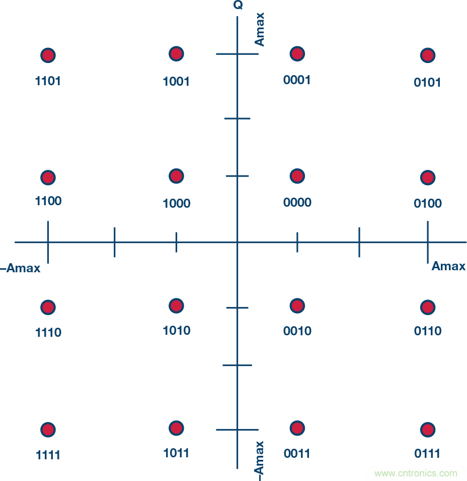 無(wú)人飛行器應(yīng)用中基于SDR的高分辨率、低延遲視頻傳輸