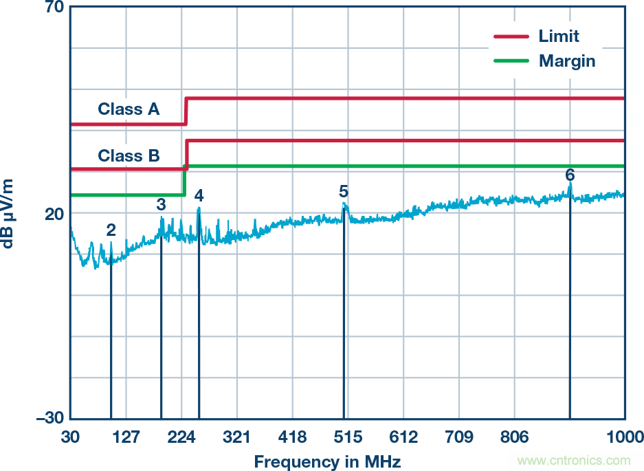 突破PLCDCS多通道模擬輸入通道間隔離、高密度和EMI高輻射的設計障礙