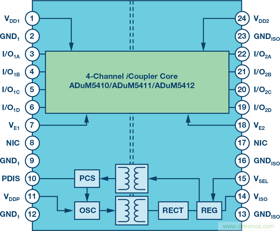 突破PLCDCS多通道模擬輸入通道間隔離、高密度和EMI高輻射的設計障礙