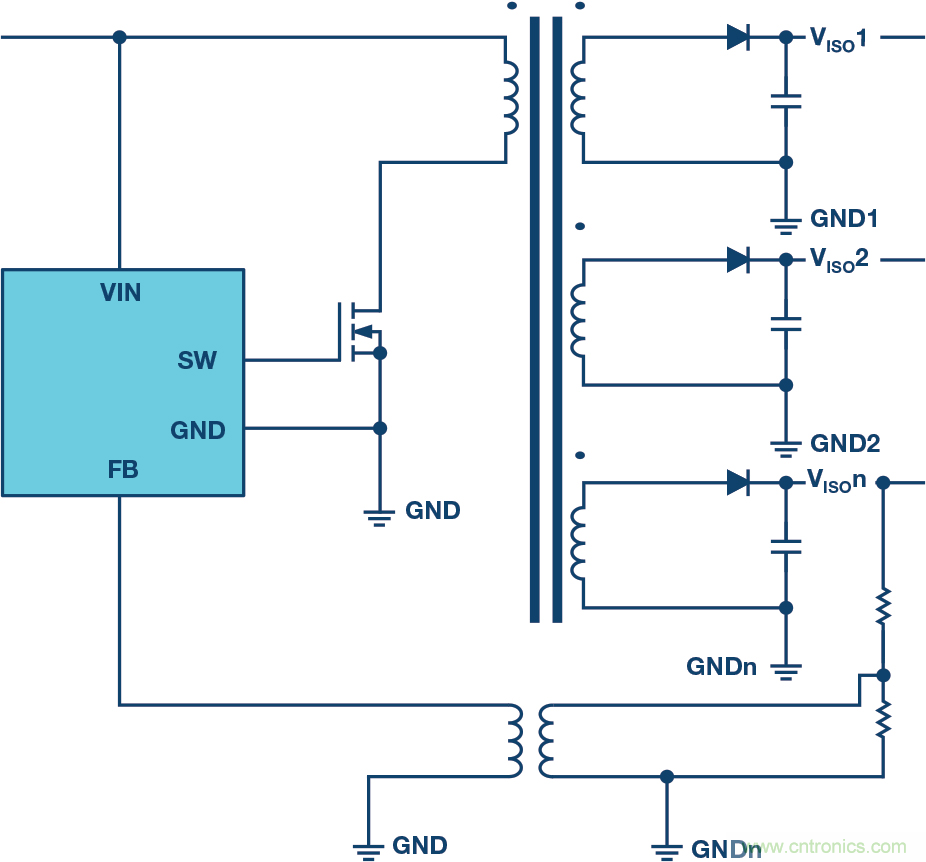 突破PLCDCS多通道模擬輸入通道間隔離、高密度和EMI高輻射的設計障礙
