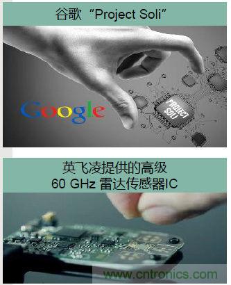 除了汽車，這么多應用都盯上了毫米波雷達！