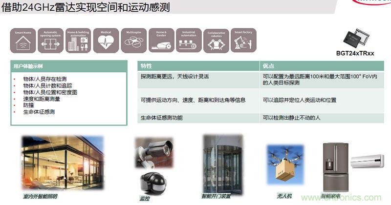 除了汽車，這么多應用都盯上了毫米波雷達！