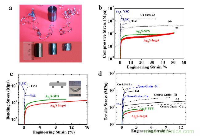 可彎曲摔不碎的半導體？顛覆你的認知