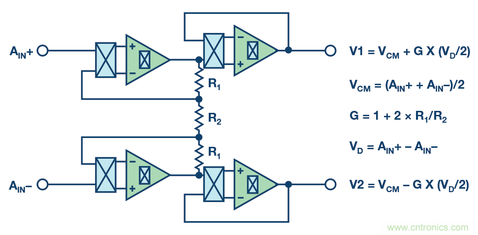 ADC 中的集成式容性 PGA :重新定義性能
