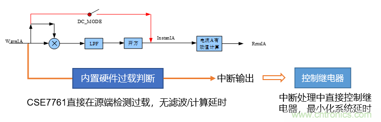 芯海科技推出全新智能計(jì)量模組，業(yè)界體積最小