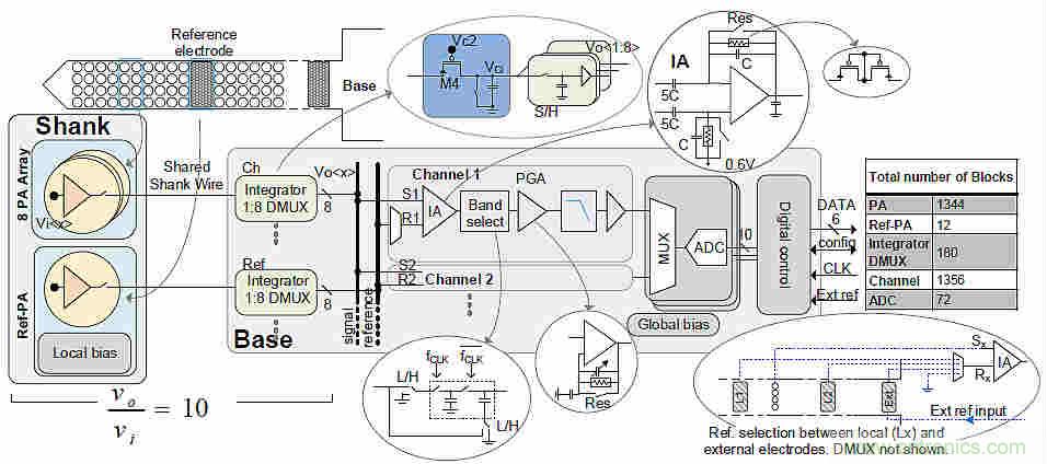 大腦神經(jīng)探針？我看用MOM壓力傳感器蠻合適