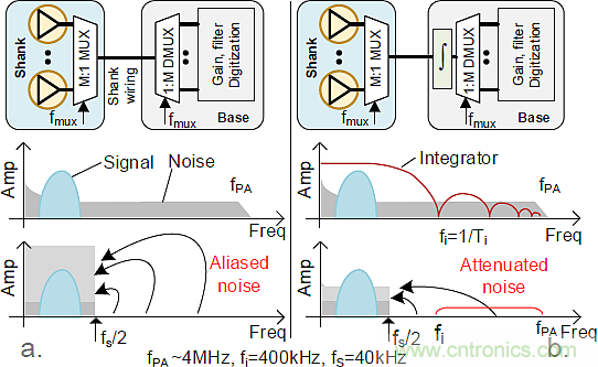 大腦神經(jīng)探針？我看用MOM壓力傳感器蠻合適