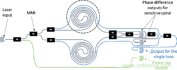 大腦神經(jīng)探針？我看用MOM壓力傳感器蠻合適
