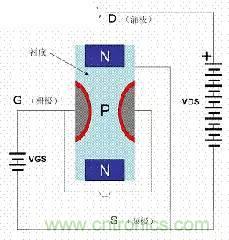 了解MOS管，看這個(gè)就夠了！