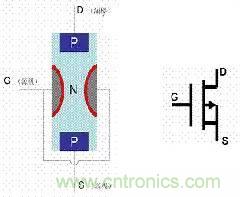 了解MOS管，看這個(gè)就夠了！