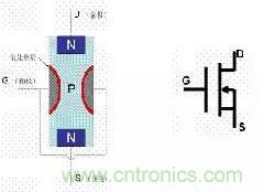 了解MOS管，看這個(gè)就夠了！