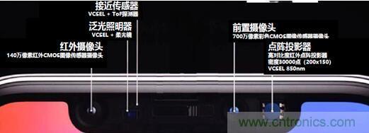 解剖iPhone X 3D感測元件，DPC陶瓷基板前途無限