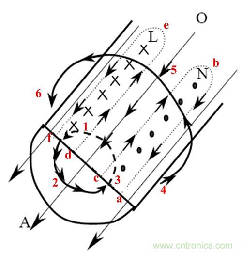是什么限制了電源小型化？