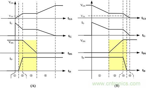 是什么限制了電源小型化？