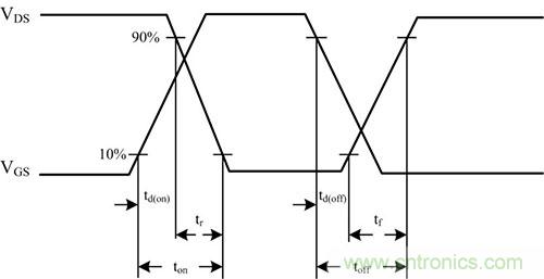 是什么限制了電源小型化？