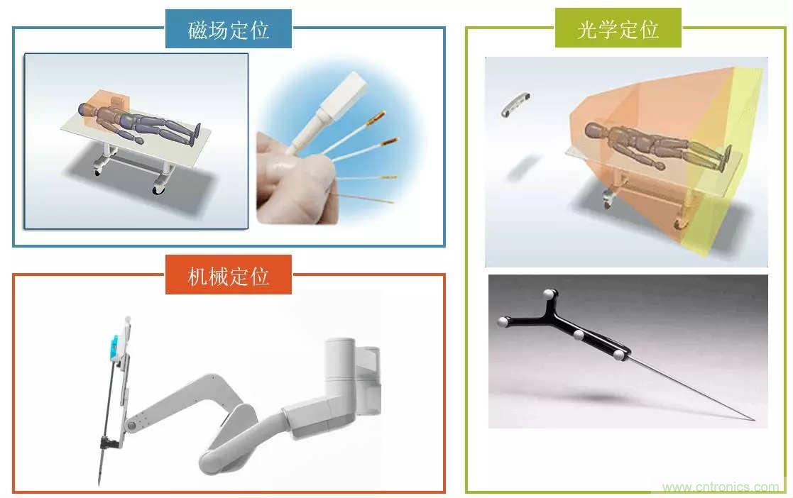 深度報(bào)告|手術(shù)機(jī)器人的臨床、市場及技術(shù)發(fā)展調(diào)研