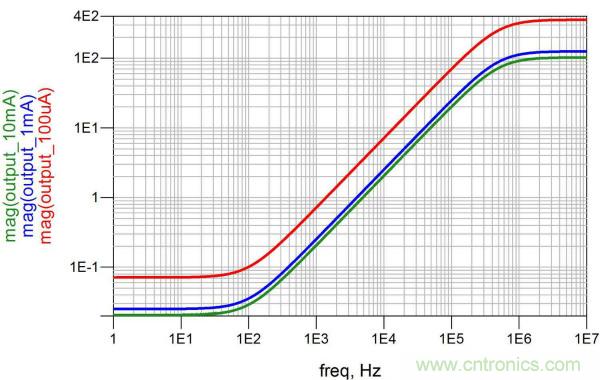 改進(jìn)不理想的電容、電感和DC/DC阻抗測(cè)量