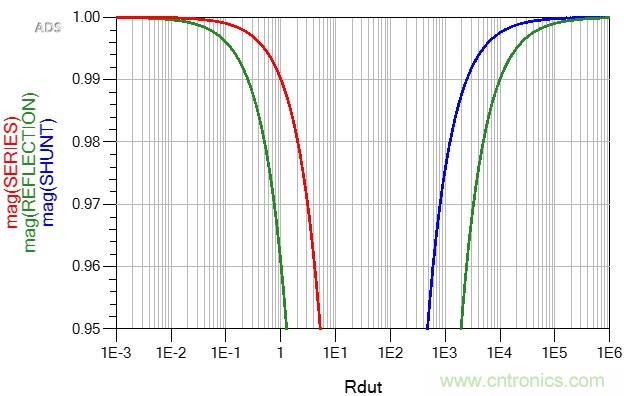 改進(jìn)不理想的電容、電感和DC/DC阻抗測(cè)量